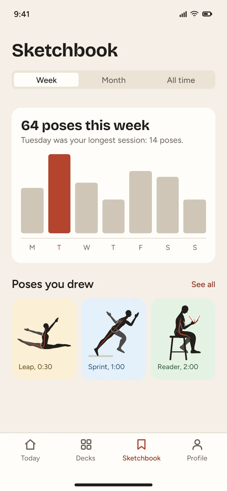 Sanguine sketchbook screen with a weekly bar chart of poses and the poses you drew.